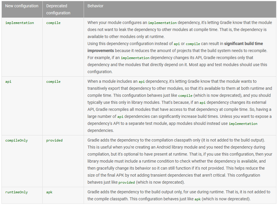 DTechnology| DTechnology|